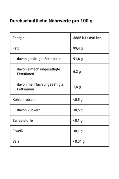 bio-kokosoel-neutral-naehrwerte-erweitert Bio Kokosöl Nährwerte