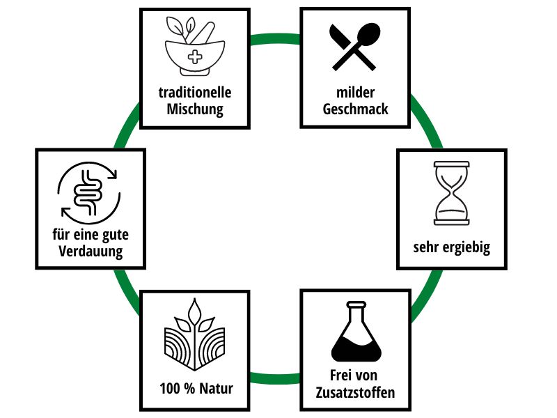 blaehungen-pulver-kraeuter-ohne-zusaetze-natur