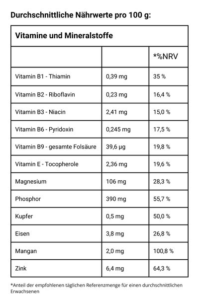 keimkorn-basis-muesli-naehrwerte-erweitert Keimkorn Basis Müsli - Vitamine und Mineralstoffe