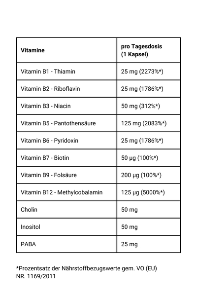 vitamin-b-komplex-pro-naehrwerte-erweitert Vitamin B Komplex Pro - Nährwerte