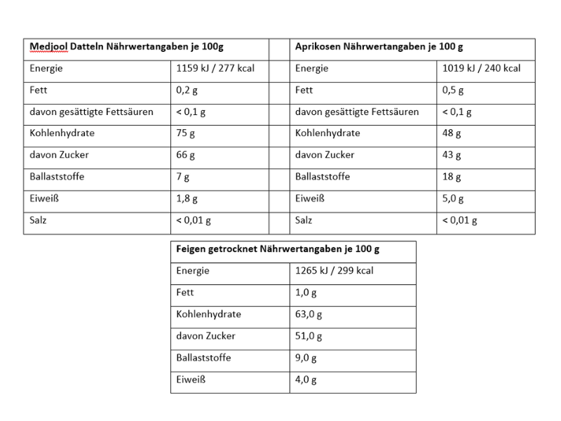 vitalknabberstarter-trockenfruechte-mix-naehrwerte-zutaten Vitalknabberstarter Trockenfrüchte Mix Nährwerte Zutaten