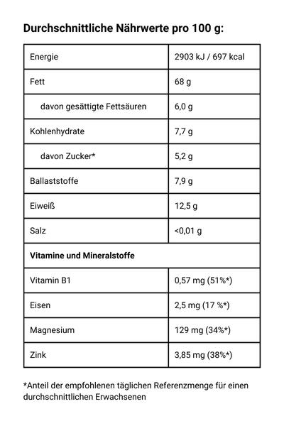 nussduo-pewa-naehrwerte-erweitert Nussduo - PEWA - Nährwerte